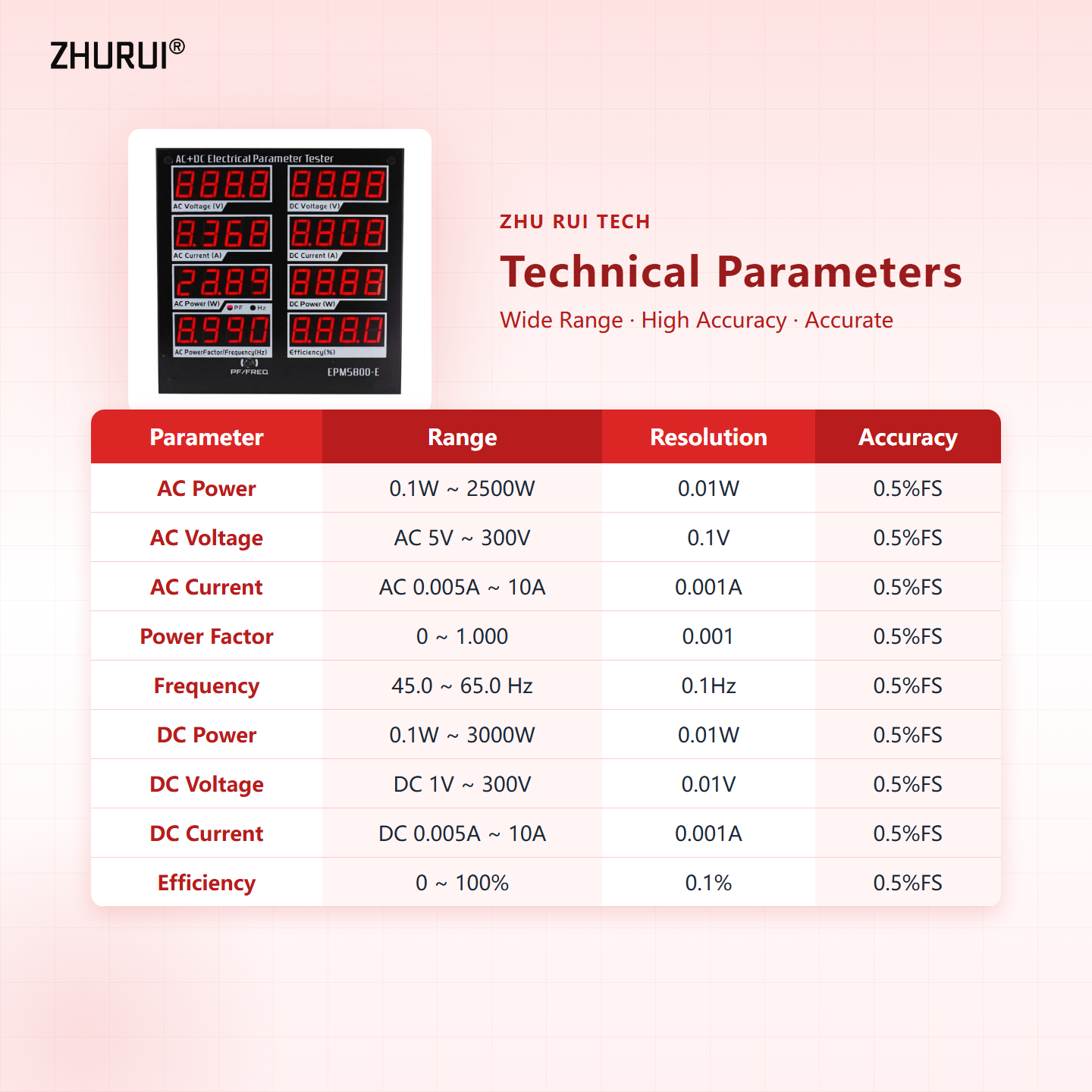 Измеритель мощности/ваттметр A – обзор и цена Power Supply Tester