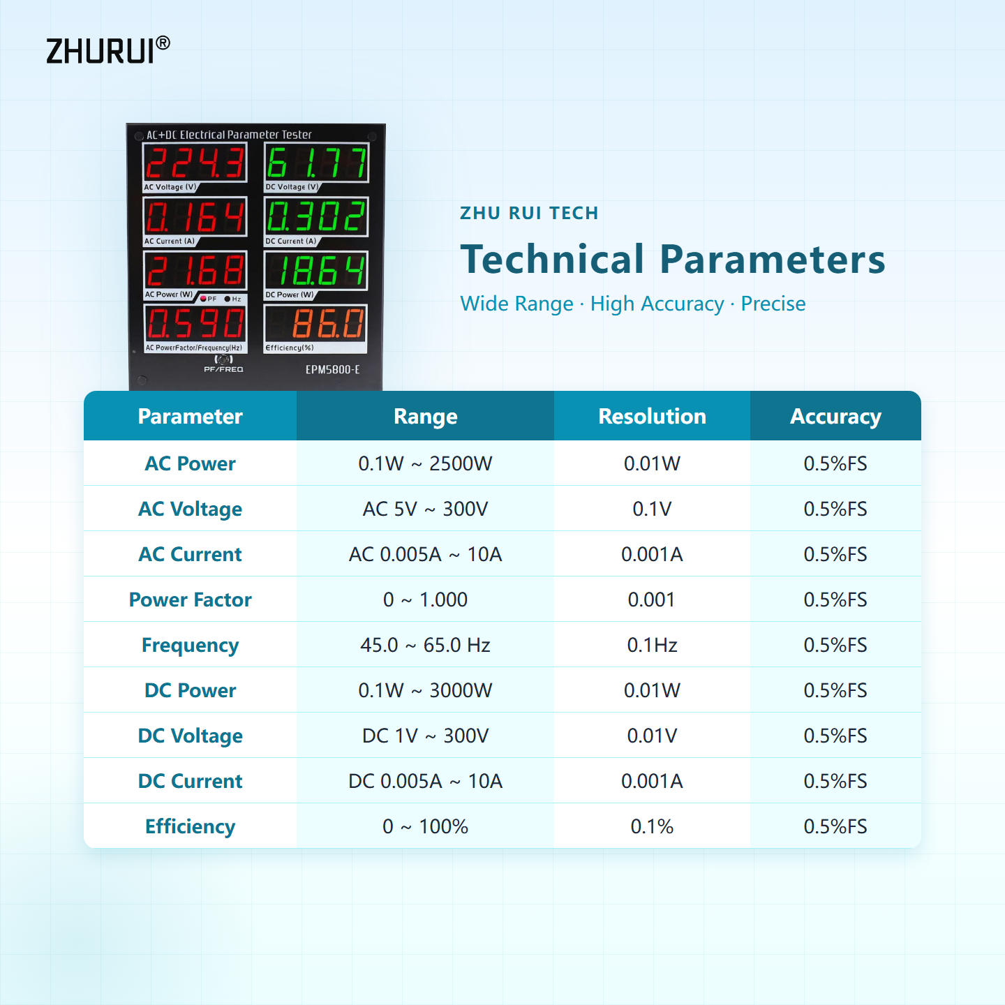 Цифровой измеритель мощности,  – обзор и цена Power Supply Tester